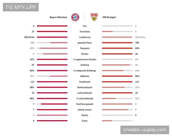 基米希调度中场,拜仁控球率压制主导比赛节奏 基米希调度中场,拜仁控球率压制主导比赛节奏