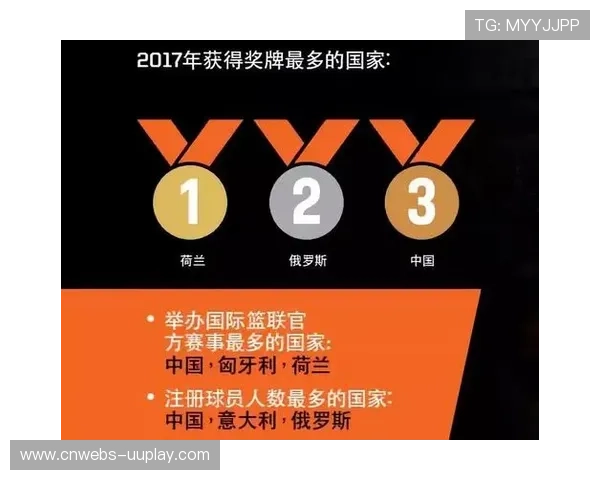 国际篮联规则调整对篮球战术演进的影响研究